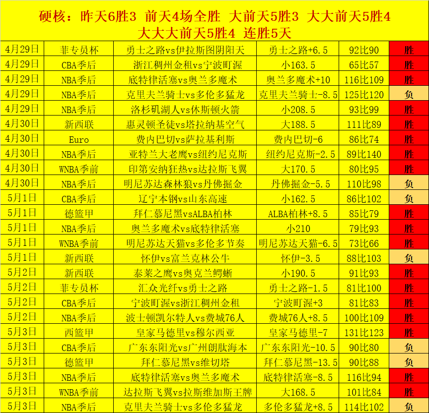 美冠杯次回,合专家推荐,防守关键质,大发彩票,大发彩票官网,大发彩票dafa官网