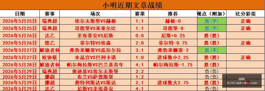 足球盛宴前,官方解读鲍,姆加特纳世,大发彩票官网,大发彩票购买,大发彩票投注,大发彩票登录,大发彩票资讯