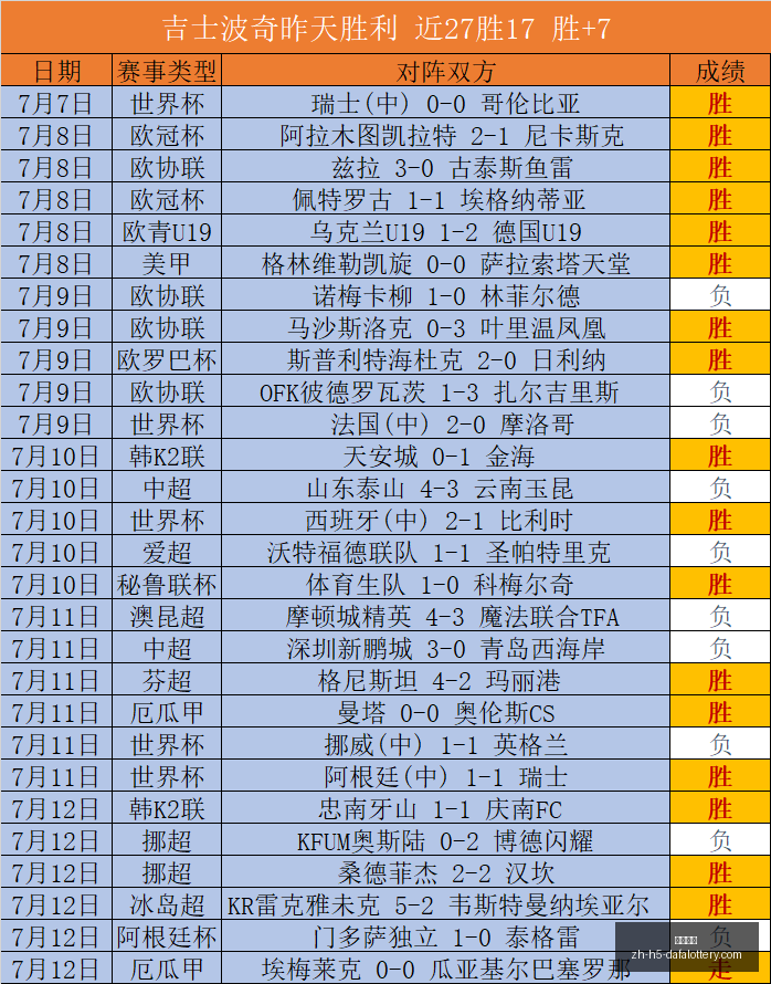 大发彩票大,发彩票官网,数据冲到,大发彩票官网,大发彩票购买,大发彩票投注,大发彩票登录,大发彩票资讯