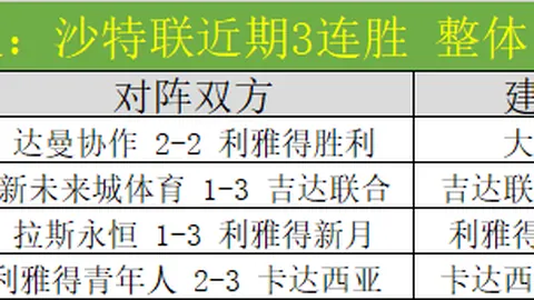 周六14点热血对决！澳超喷气机主场强势挑战狮吼，连胜荣耀即将再续！🔥🏆