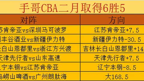 “勇士主场能否捍卫荣耀，延续不败传奇？”