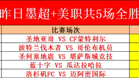 林总南美杯精选：奥林匹亚近期表现分析