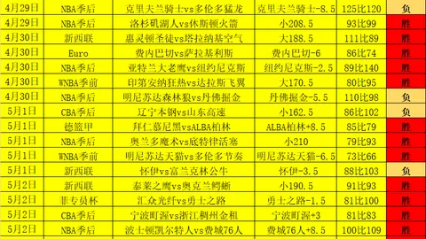 美冠杯次回合专家推荐：防守关键质合分析期号回顾