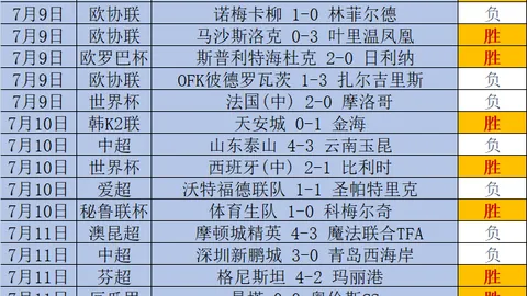 大发彩票大发彩票官网数据冲到072819引发关注