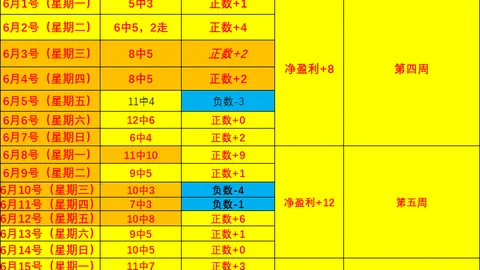 大发彩票，大发彩票资讯， 072631