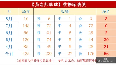 桑乔今夏将成自由球员，英超球队似乎兴趣缺缺